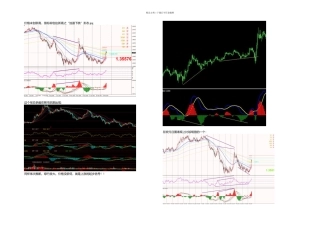 macd之加速下跌形态之研究