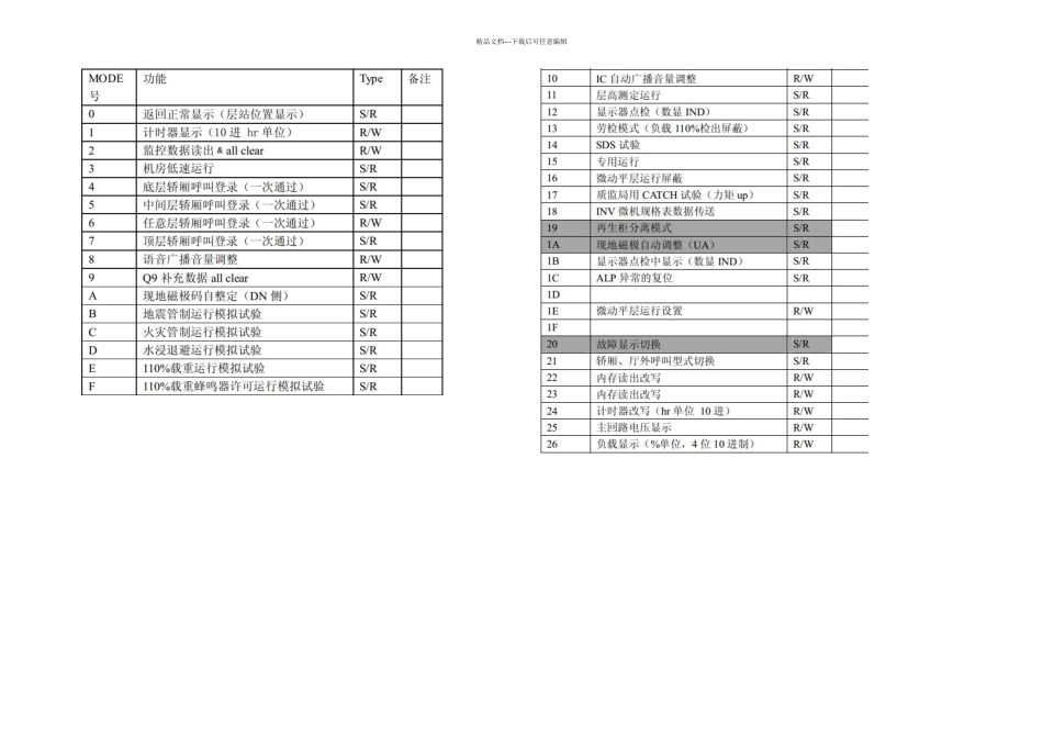 MCA电梯小键盘操作方法_第1页