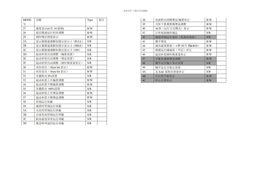 MCA电梯小键盘操作方法_第2页
