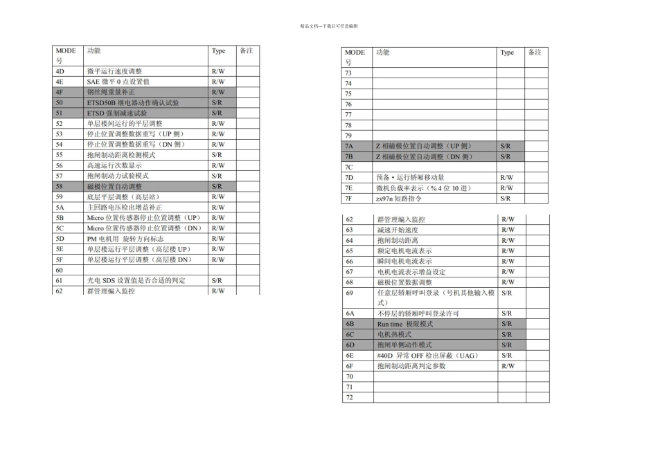 MCA电梯小键盘操作方法_第3页