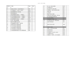 MCA电梯小键盘操作方法