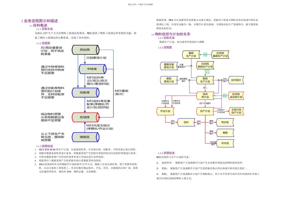 MES外部设计功能设计投料V_第2页