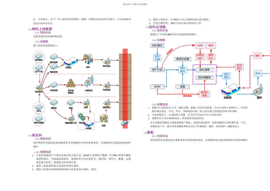 MES外部设计功能设计投料V_第3页