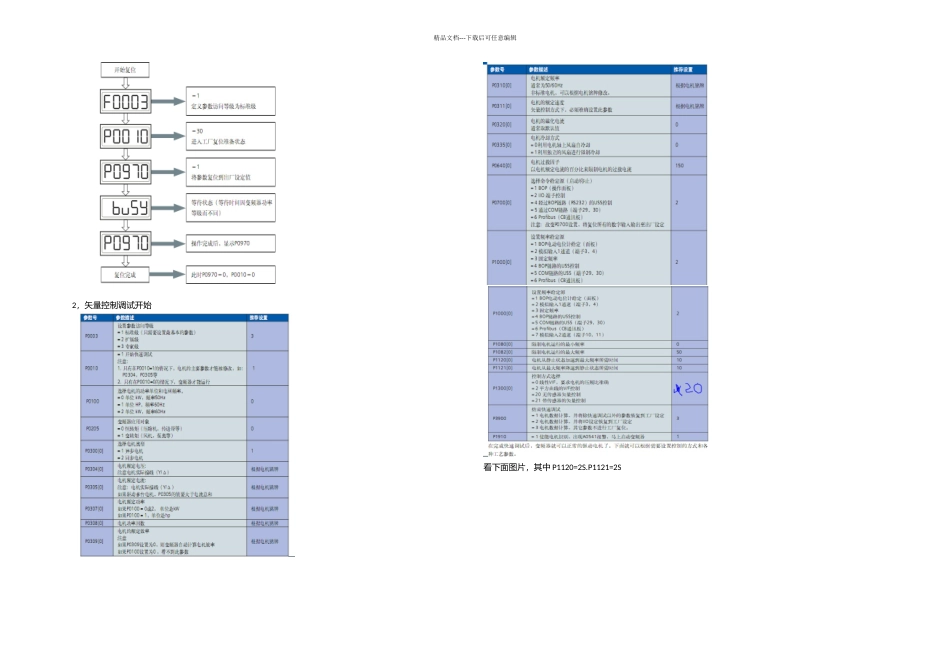 MM变频器矢量控制调试方法_第1页