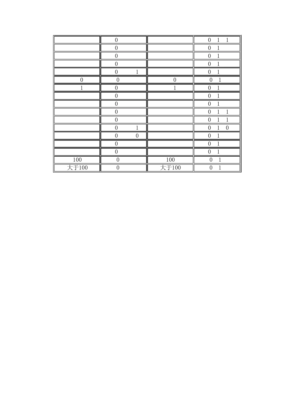 压实度评定表_第3页