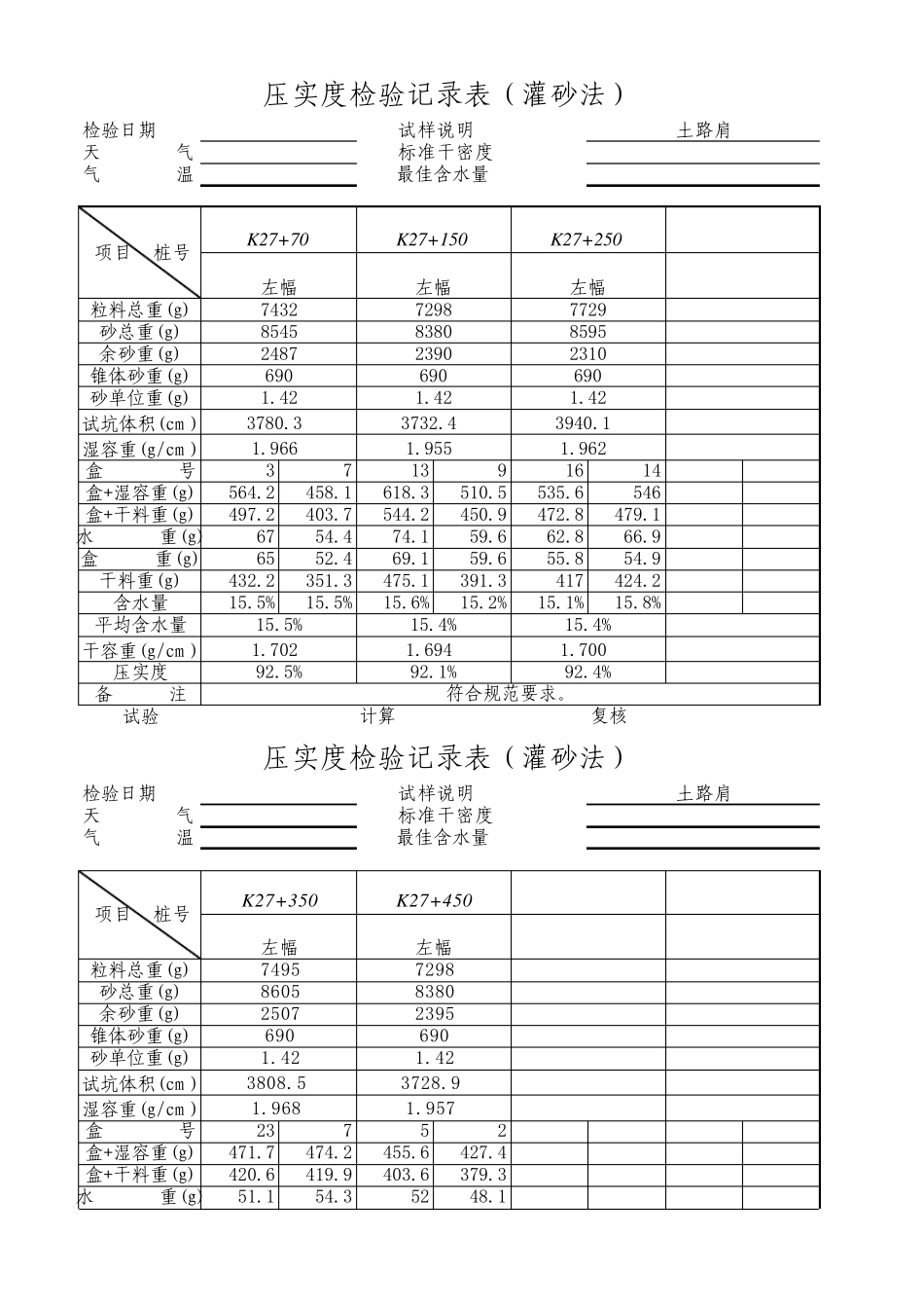 压实度检验记录表(灌沙法)(土路肩)_第1页