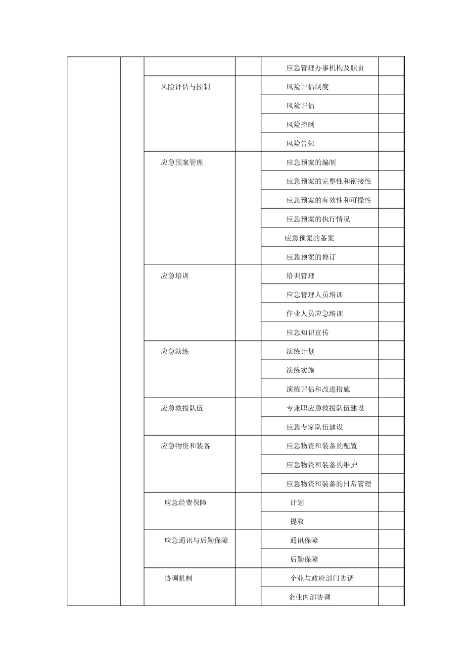 发电企业应急能力建设评估建设_第3页