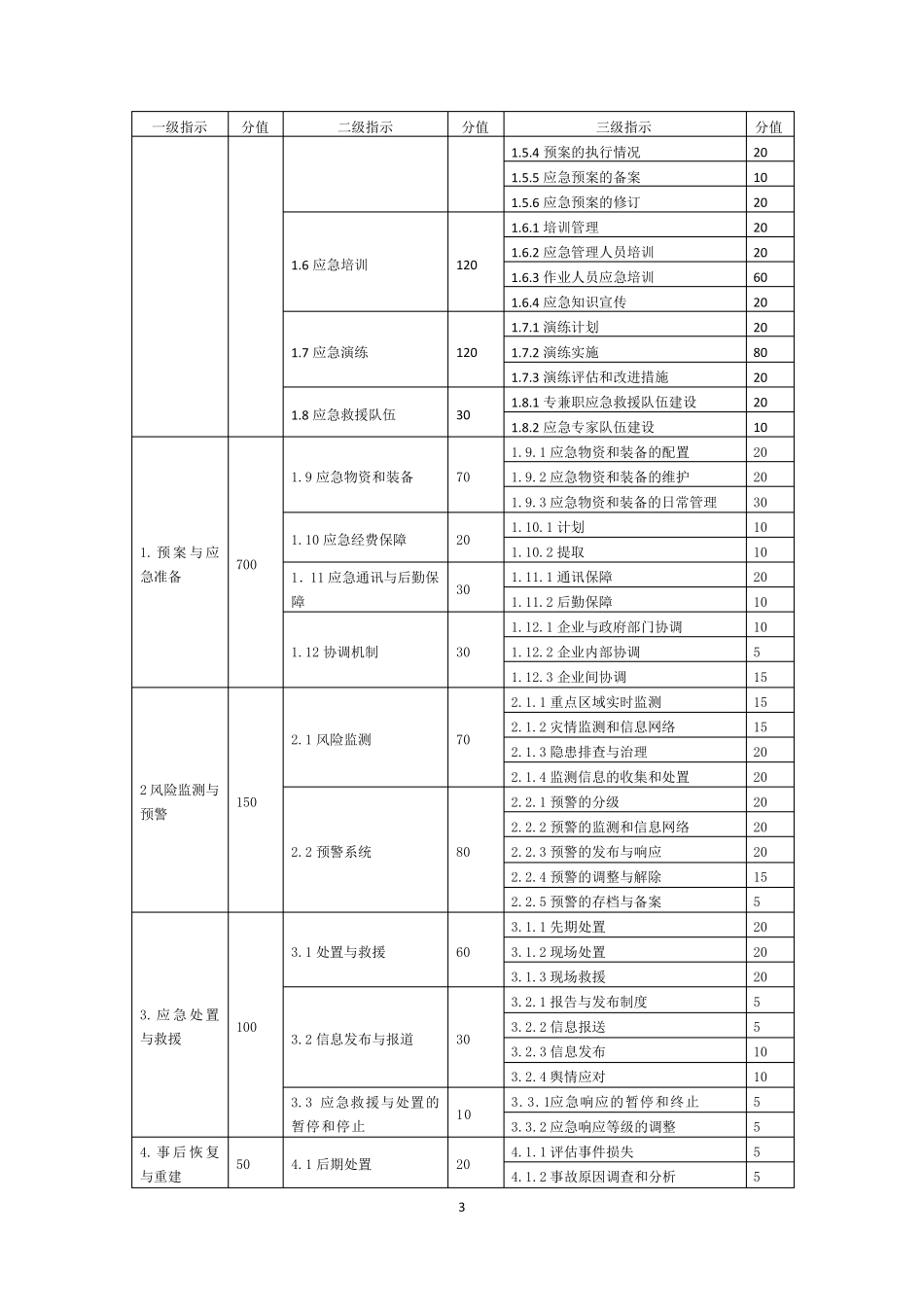 发电企业应急能力建设评估规范_第3页