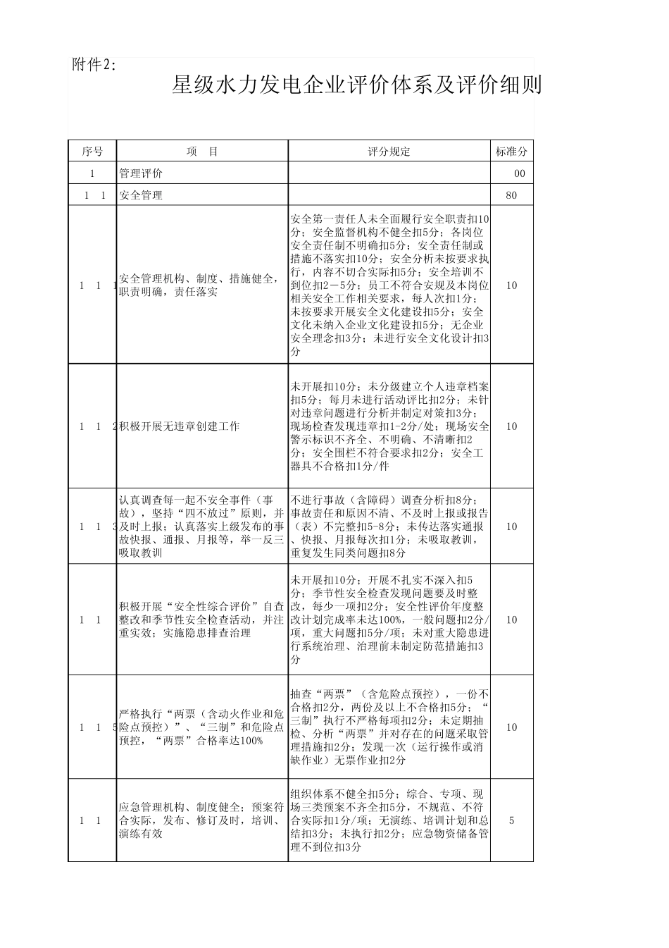 发电企业评价体系及评价(电厂部分)_第1页