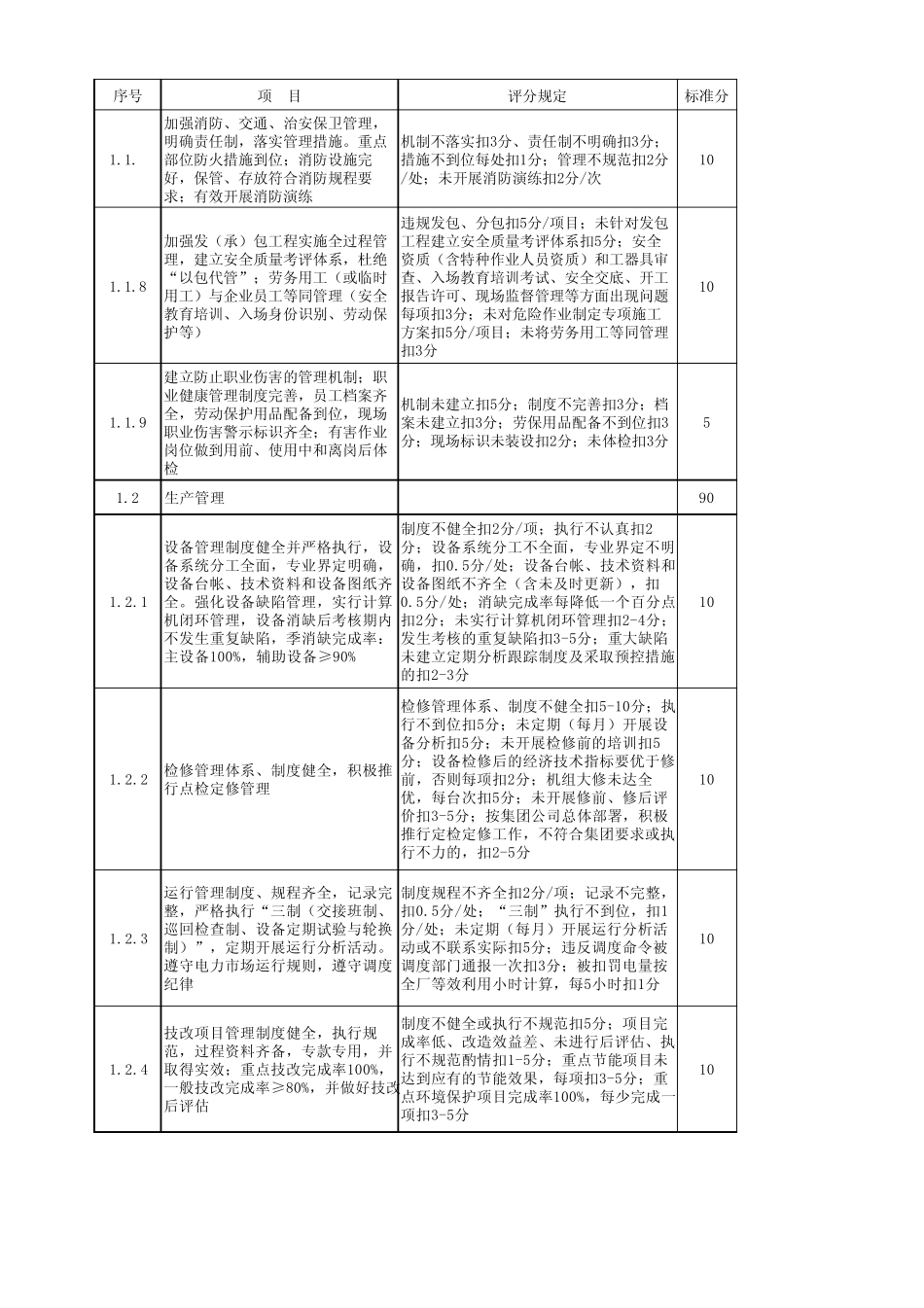 发电企业评价体系及评价(电厂部分)_第2页