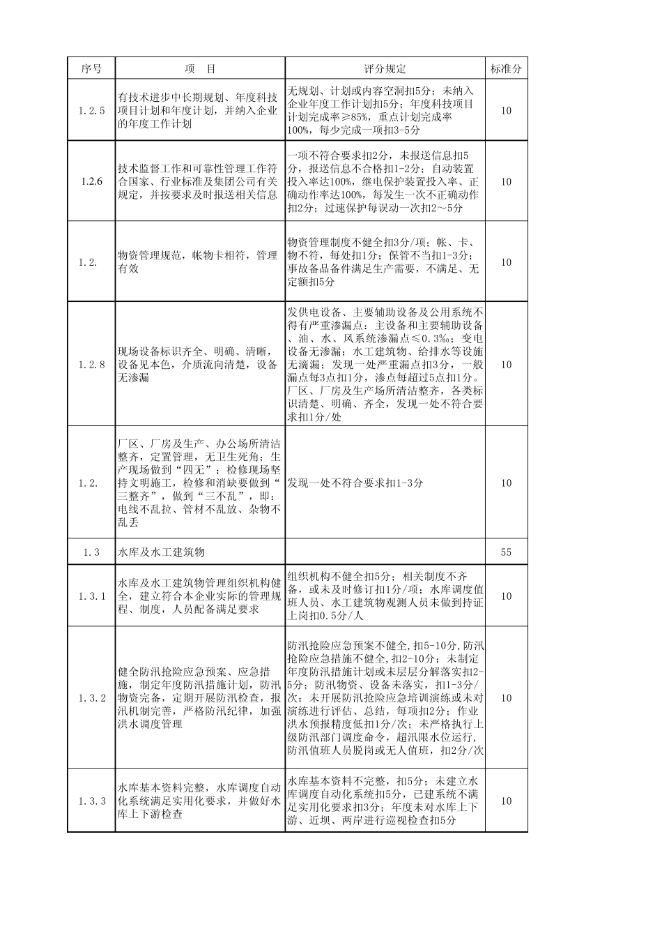发电企业评价体系及评价(电厂部分)_第3页