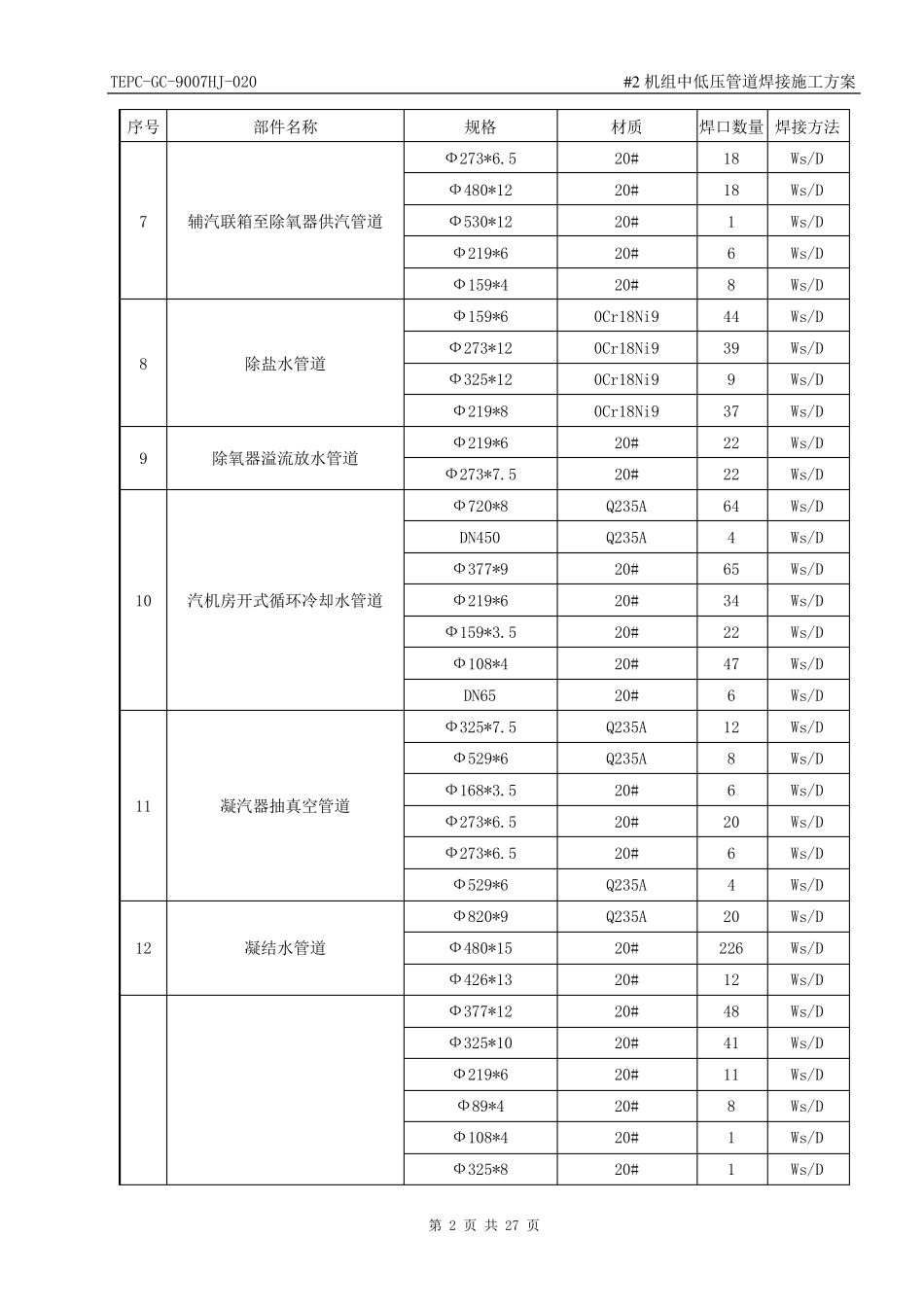 发电厂中低压管道焊接施工方案(发出)_第2页