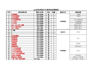 发电厂制作标识牌详细清单列表