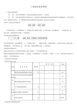 发电厂化学工业废水、污水处理系统课件
