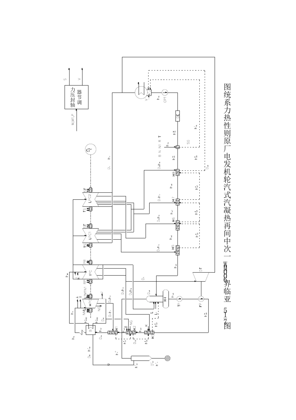 发电厂原则性热力系统计算_第2页