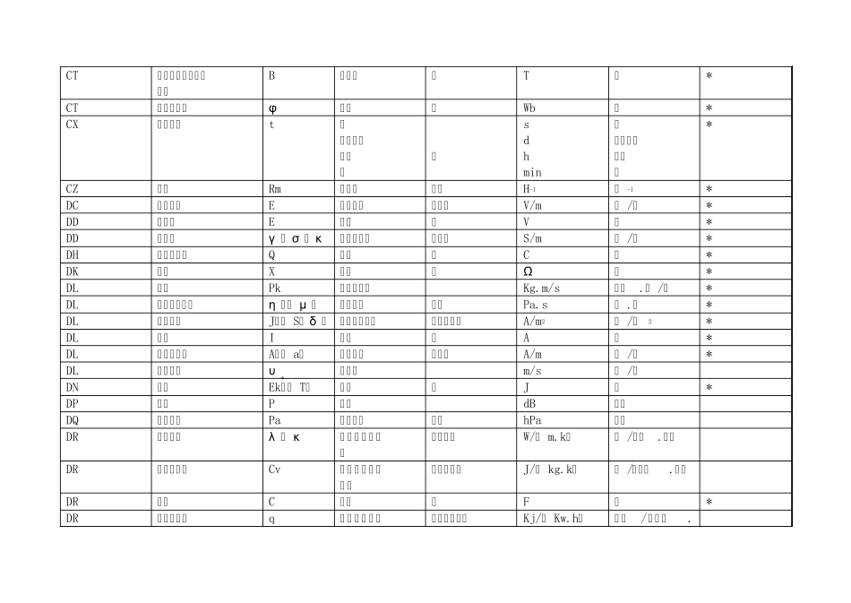 发电厂常用单位_第3页