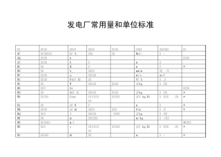 发电厂常用单位