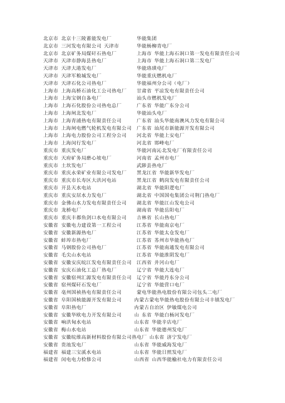 发电厂目录大全_第1页