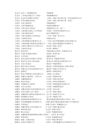 发电厂目录大全