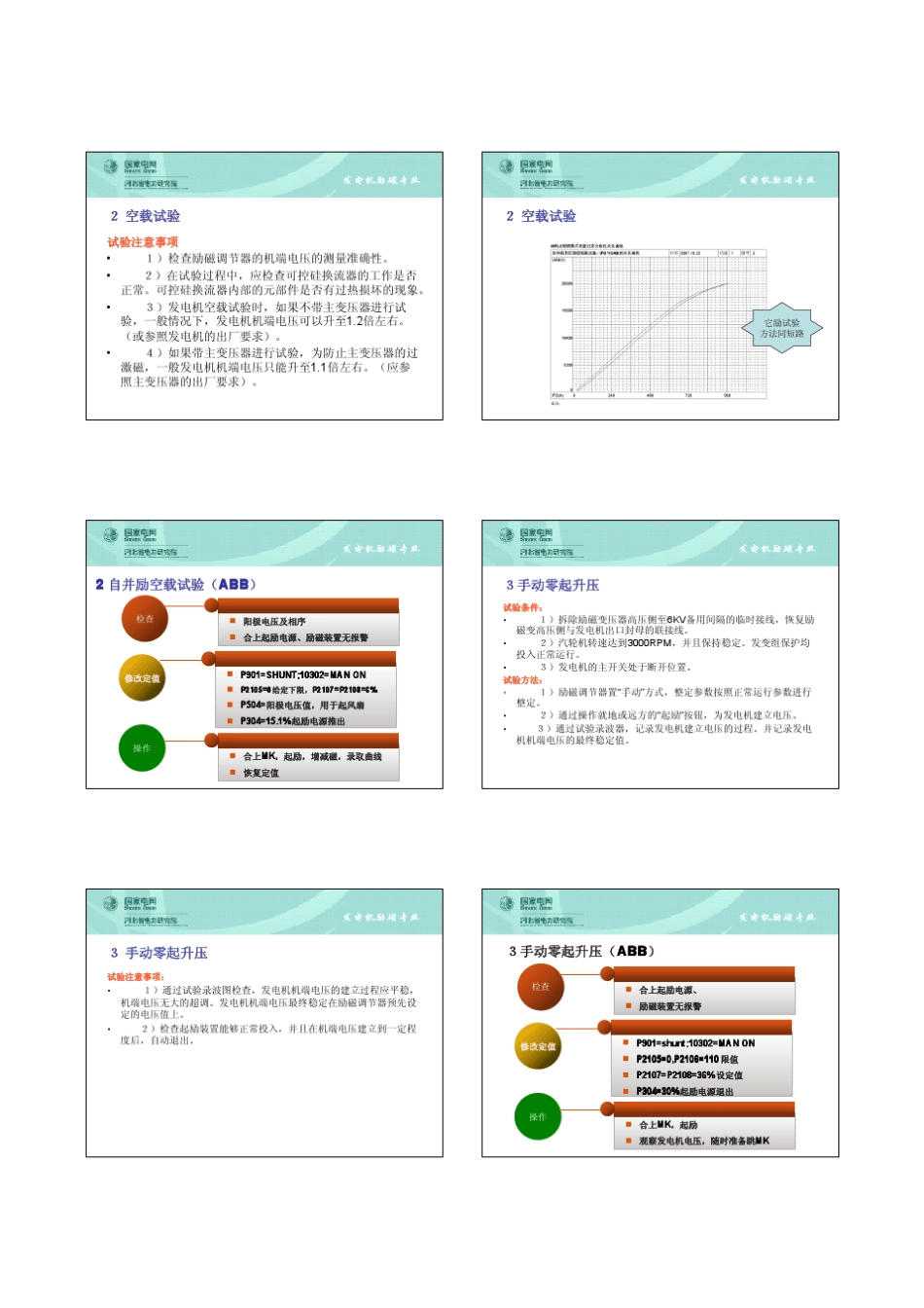 发电机励磁系统试验技术_第3页