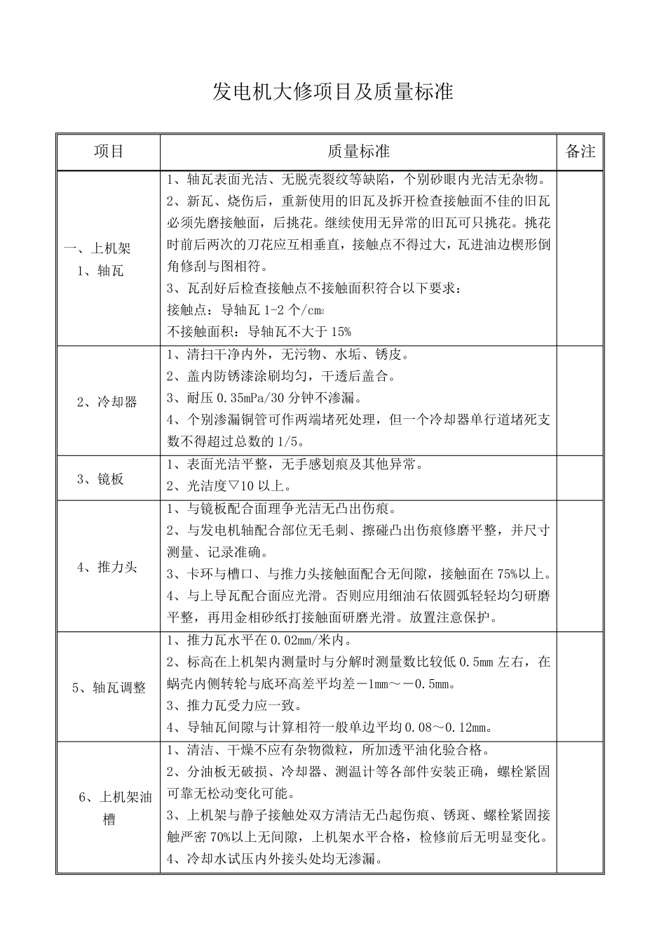发电机大修项目及质量标准_第1页