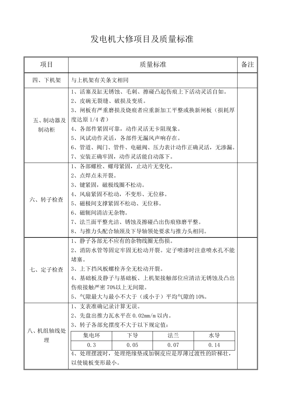 发电机大修项目及质量标准_第2页