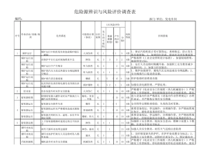 发电车间危险源辨识、风险评价清单