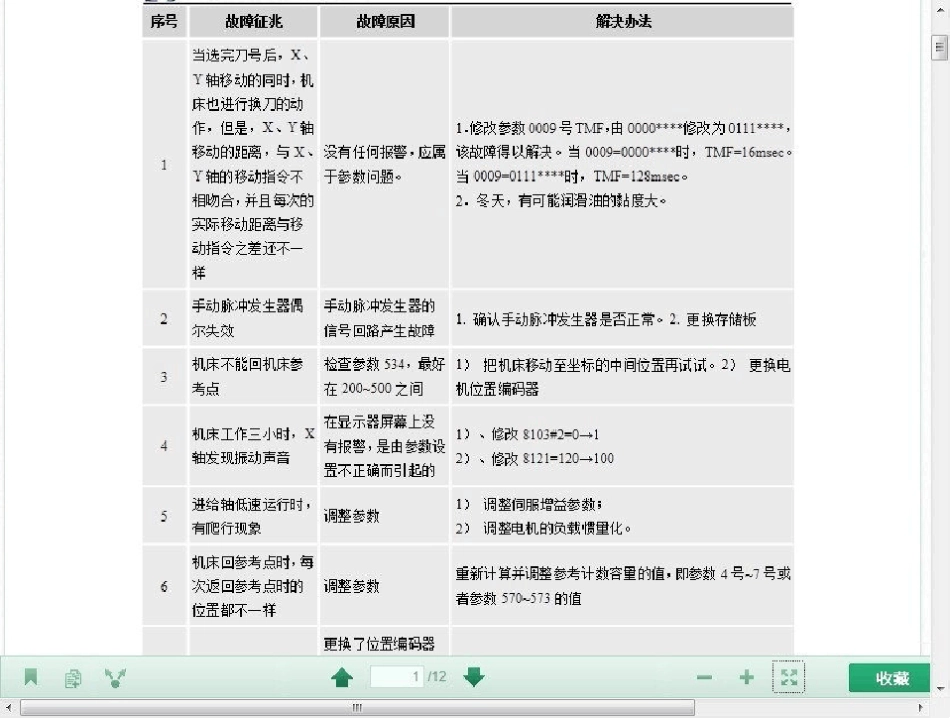 发那科fanuc维修手册内部资料_第1页