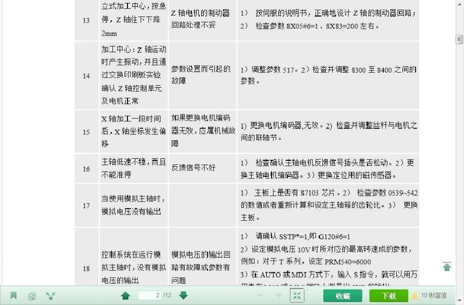 发那科fanuc维修手册内部资料_第3页