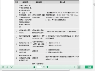 发那科fanuc维修手册内部资料