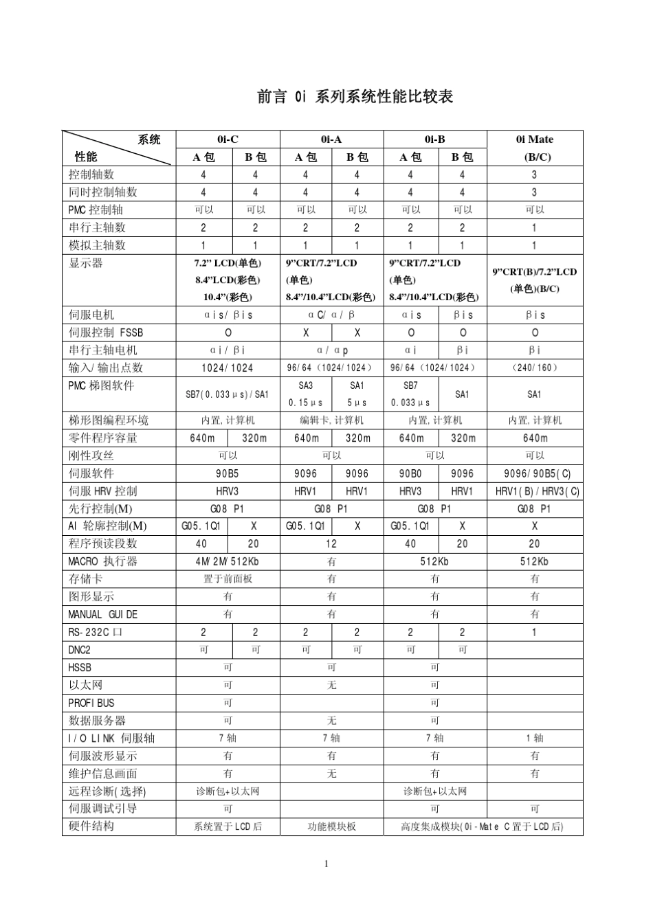 发那科数控机床维修基础知识培训_第3页