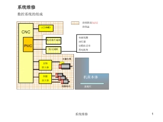 发那科数控系统维修资料1