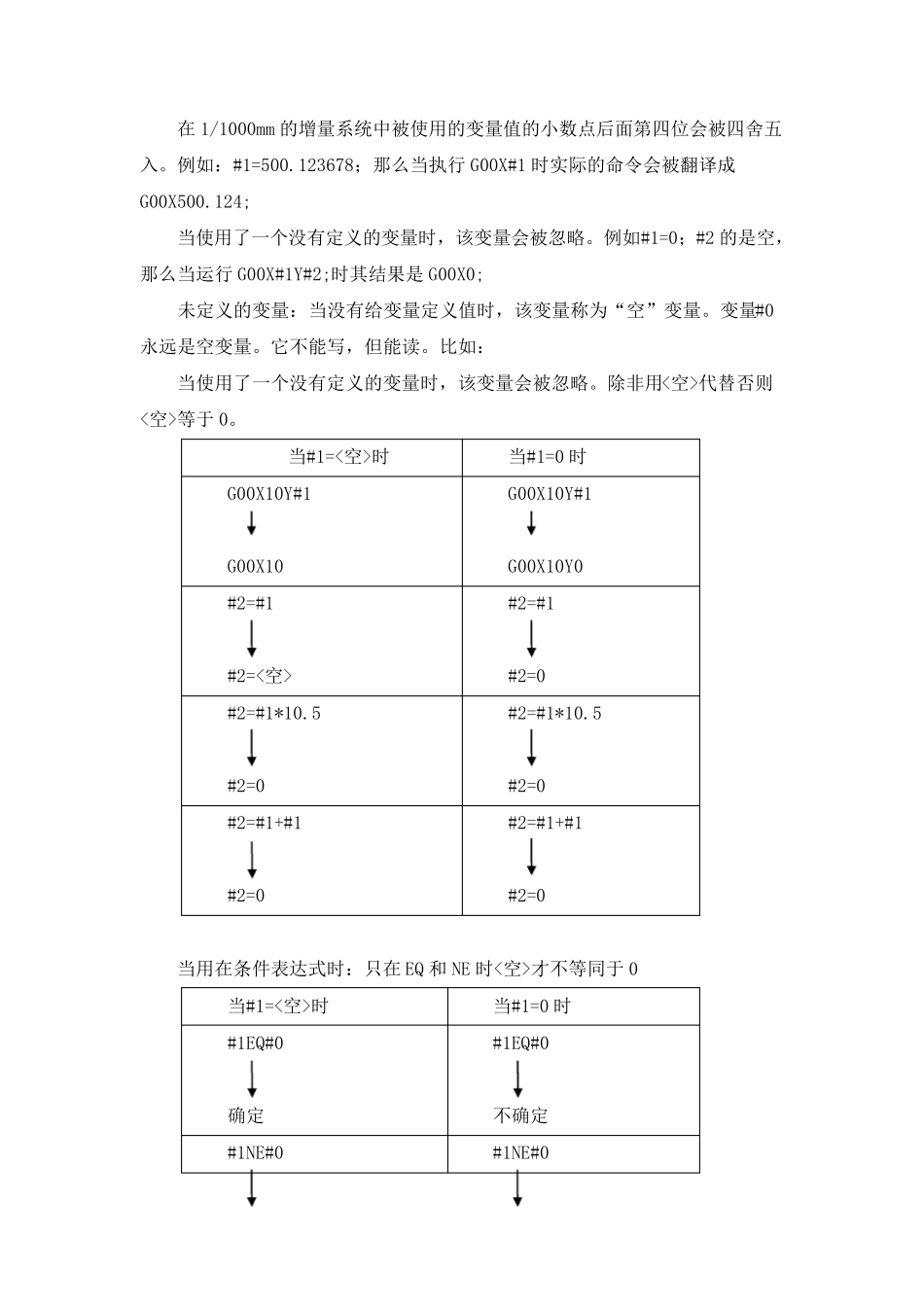 发那科系统变量详解_第2页