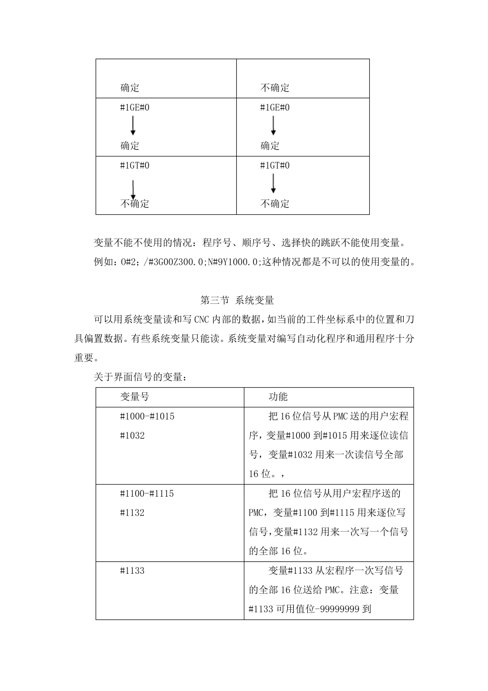 发那科系统变量详解_第3页