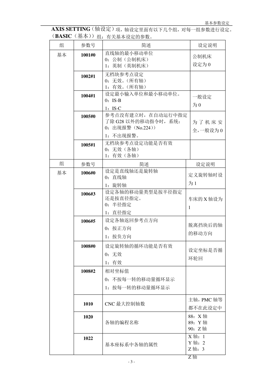 发那科系统基本参数设定_第3页