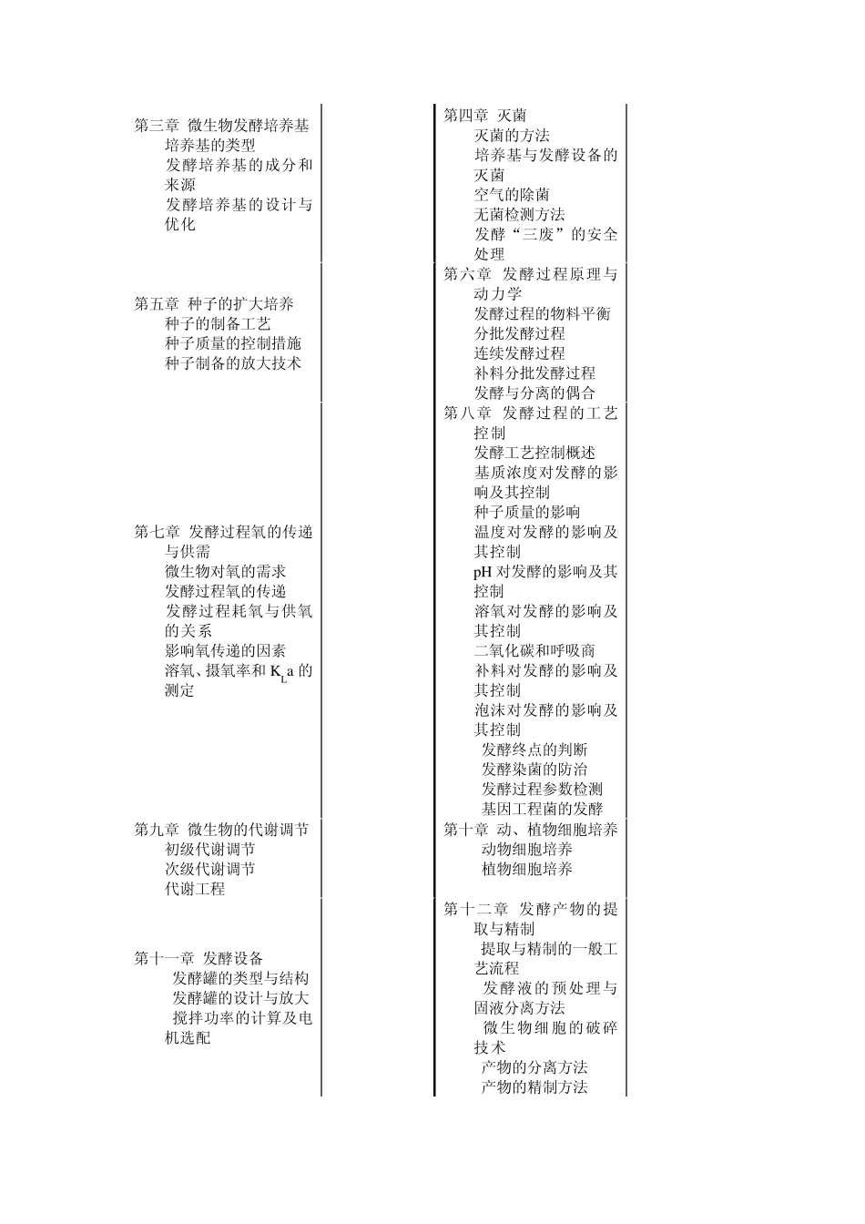 发酵工艺与设备课程教学大纲_第2页
