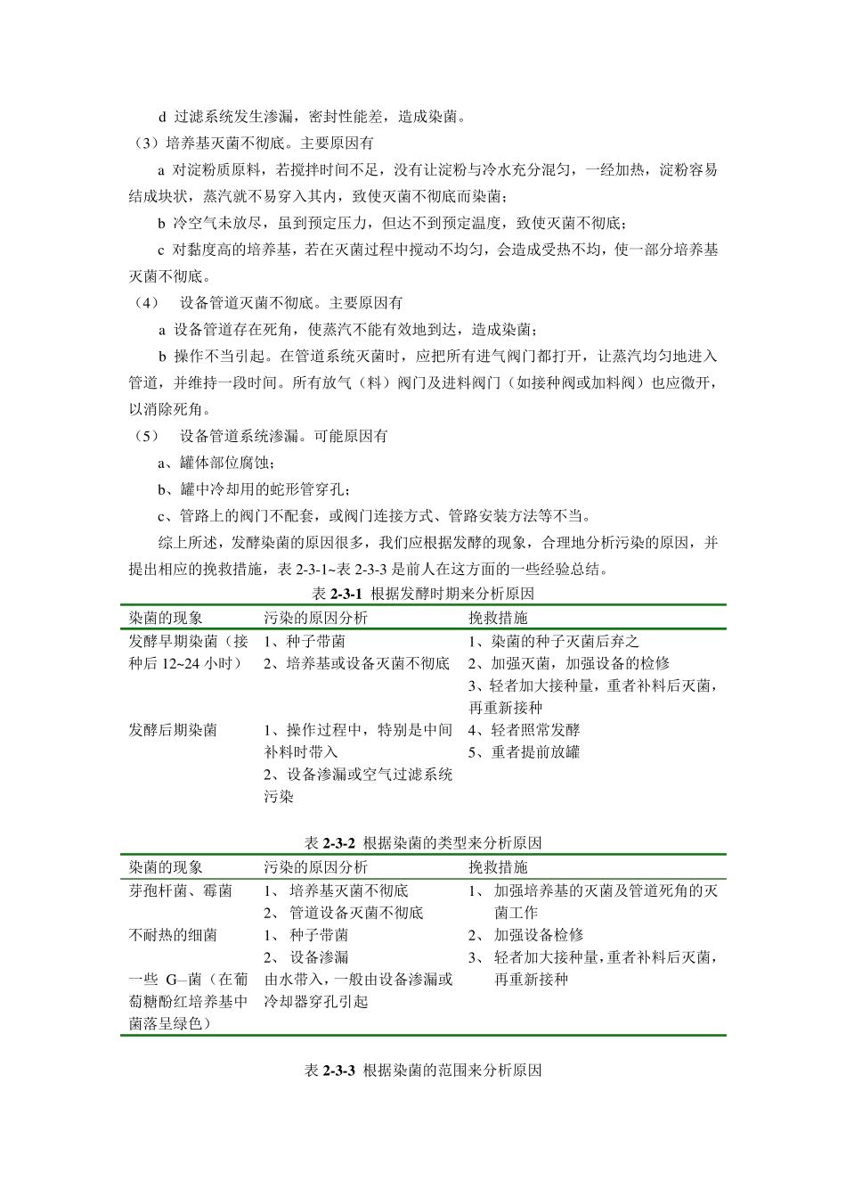 发酵生产中杂菌的检查与防治_第3页