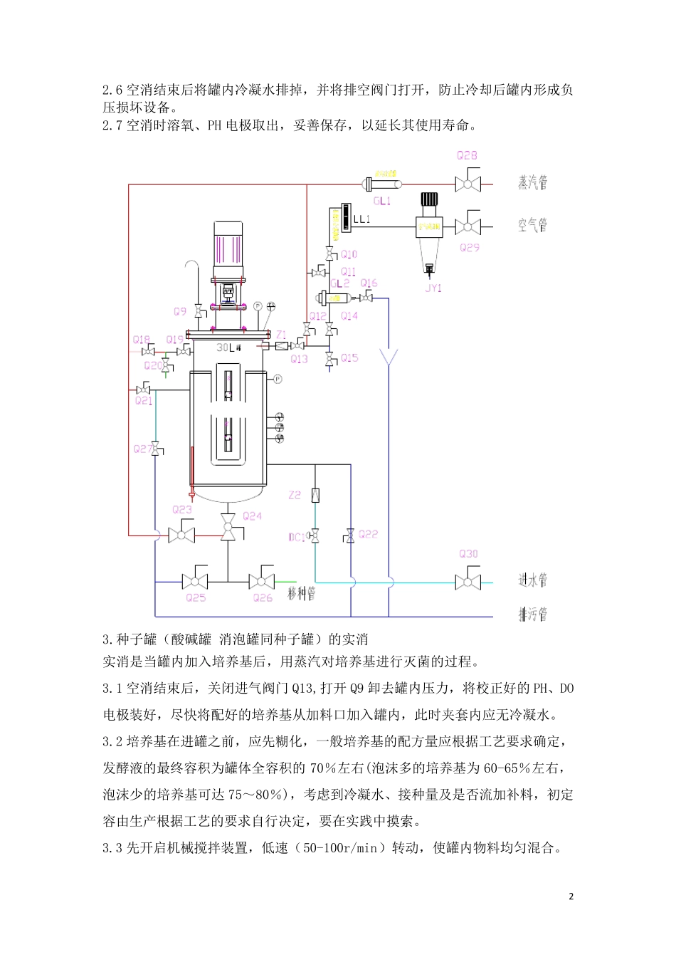 发酵罐操作规程_第2页