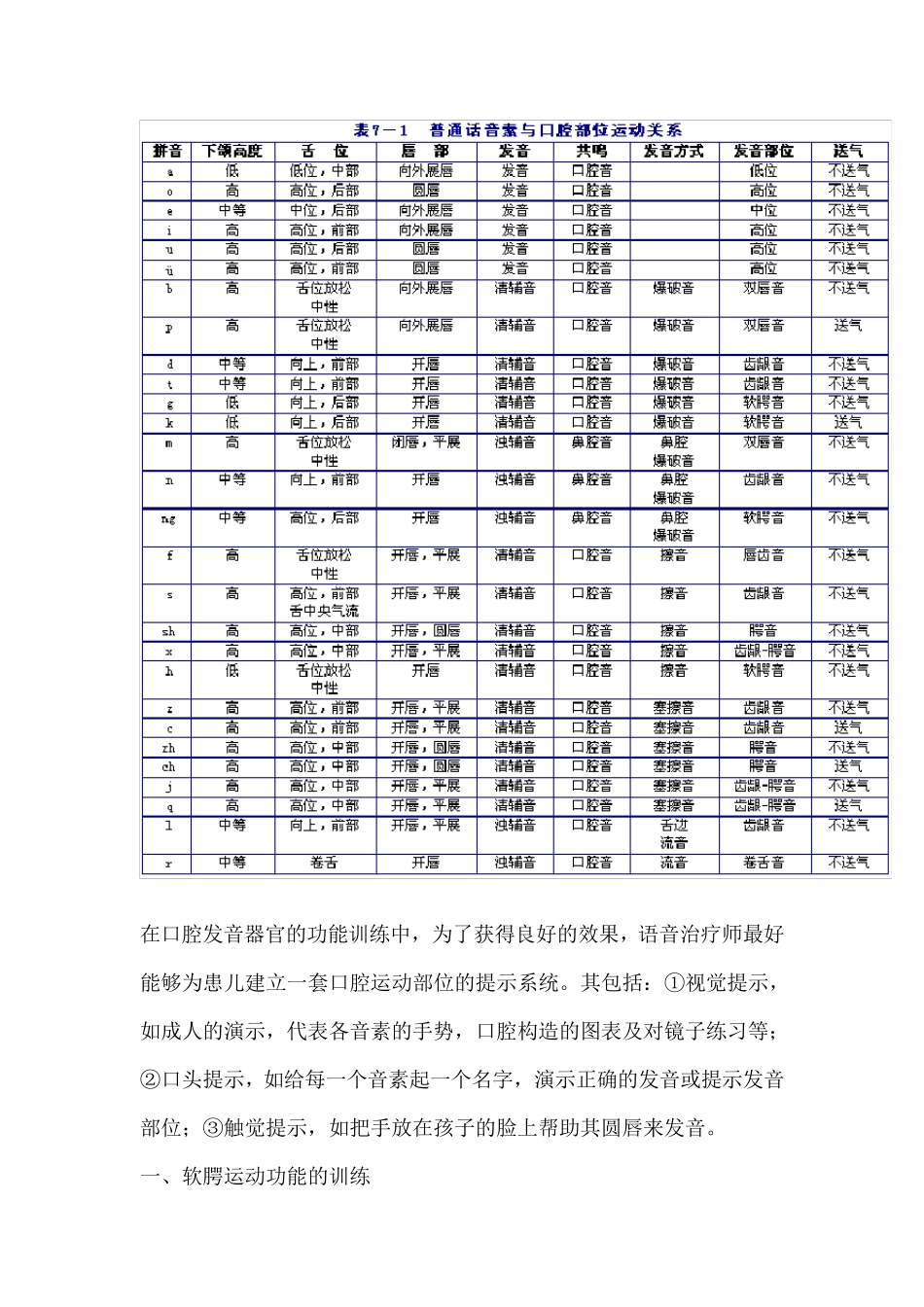 发音器官的训练_第2页