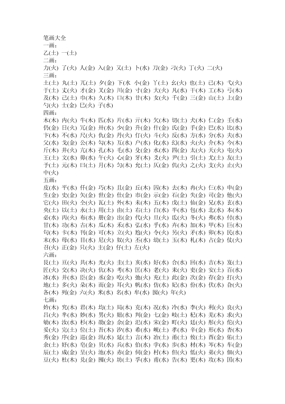 取名常用字库大全_第1页