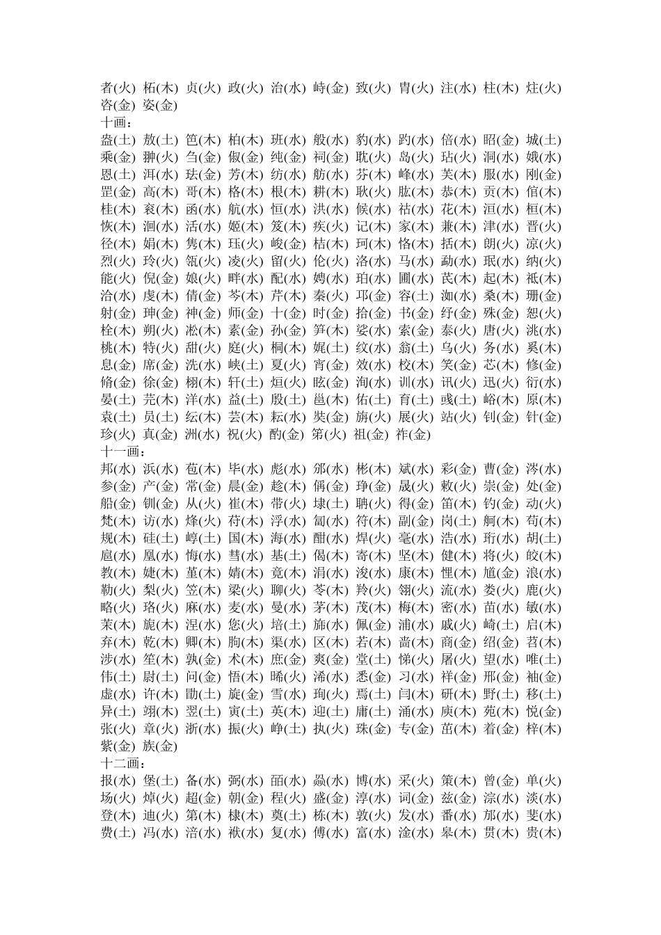 取名常用字库大全_第3页