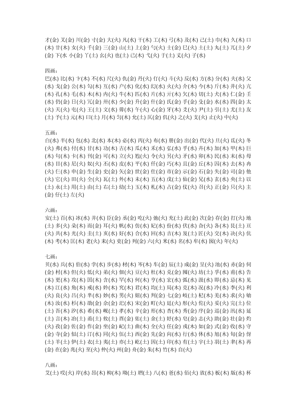 取名笔画凶吉数及五行字库_第3页