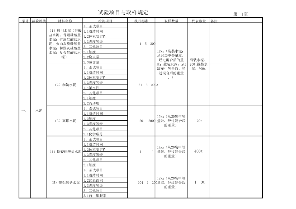 取样数量、代表数量(河北)_第1页