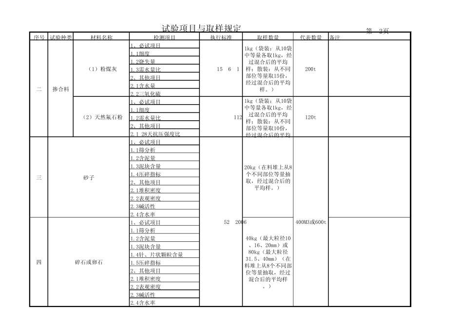 取样数量、代表数量(河北)_第2页