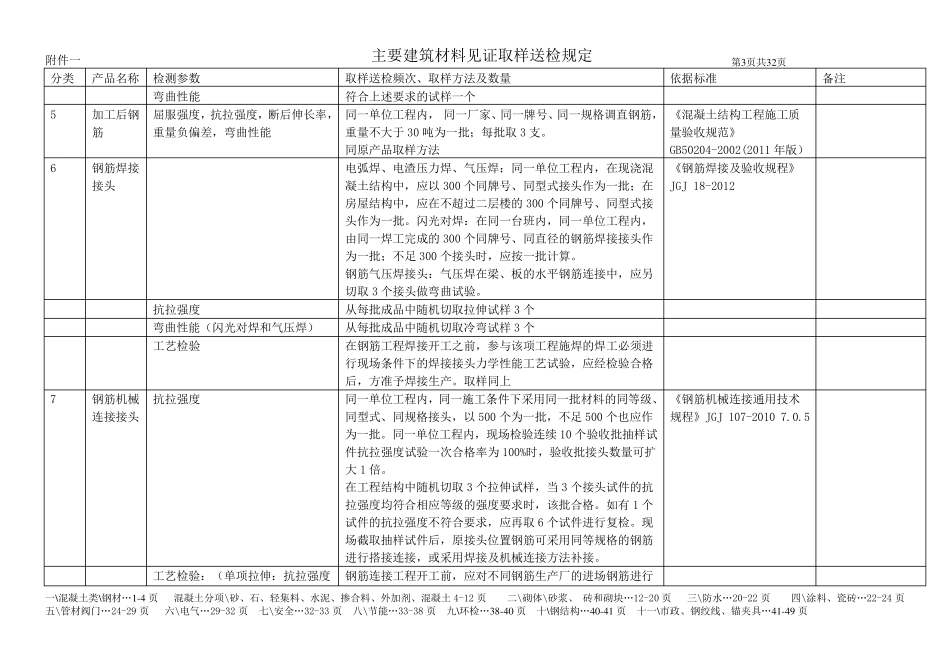 取样标准及代表批量_第3页
