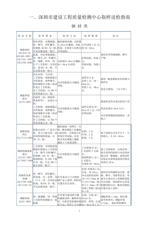 取样送检指南