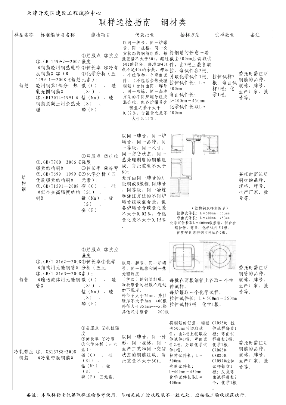 取样送检标准_第2页