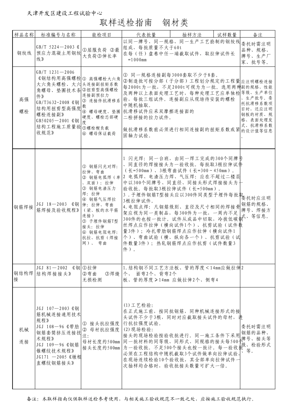 取样送检标准_第3页