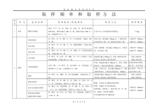 取样频率和取样方法