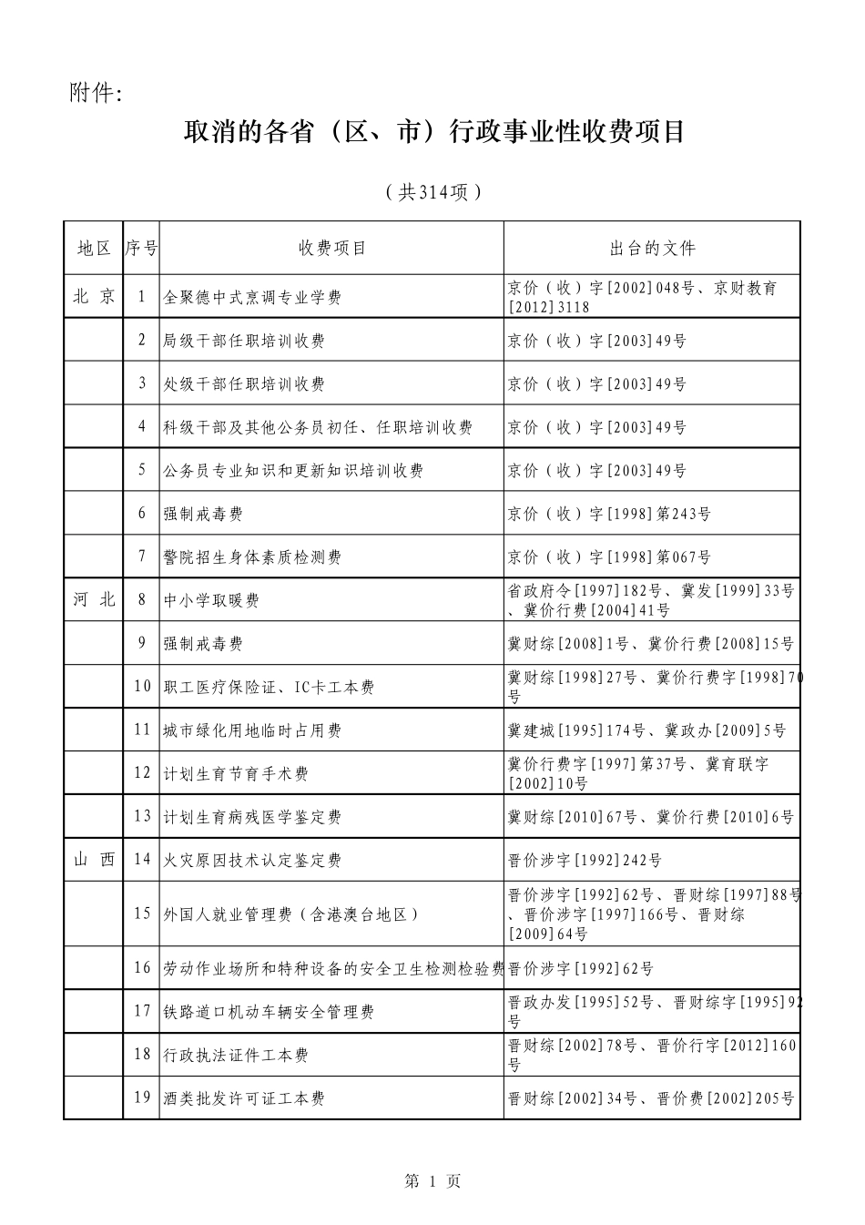 取消的各省(区、市)行政事业性收费项目_第1页